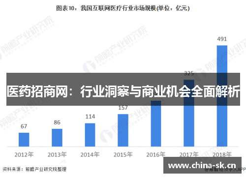 医药招商网：行业洞察与商业机会全面解析